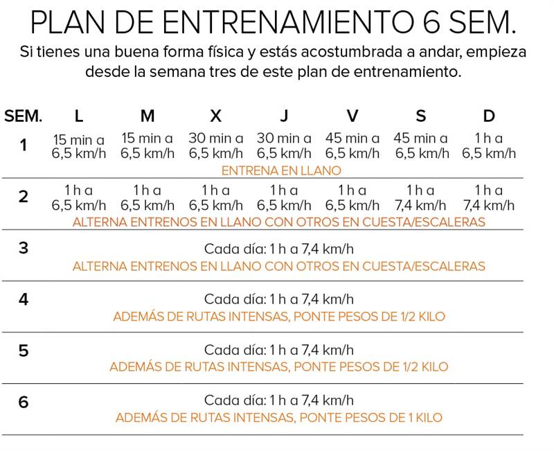 Adelgaza caminando: Tabla de entrenamiento eficaz