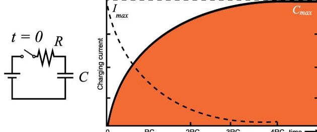Calculadora de tiempos de carrera: mide y maximiza tu potencial