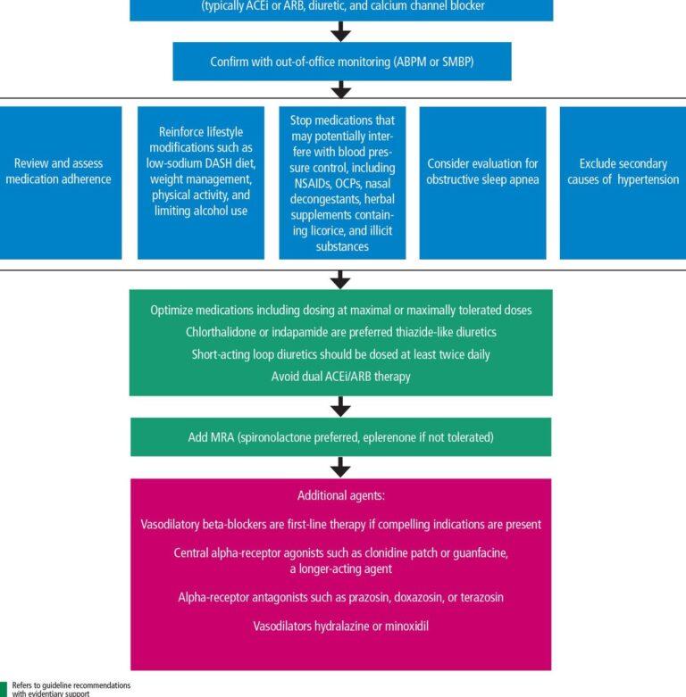 Contraindicaciones del Omega 3 para la Hipertensión: La Cantidad Diaria Necesaria para Controlar tu Presión Arterial