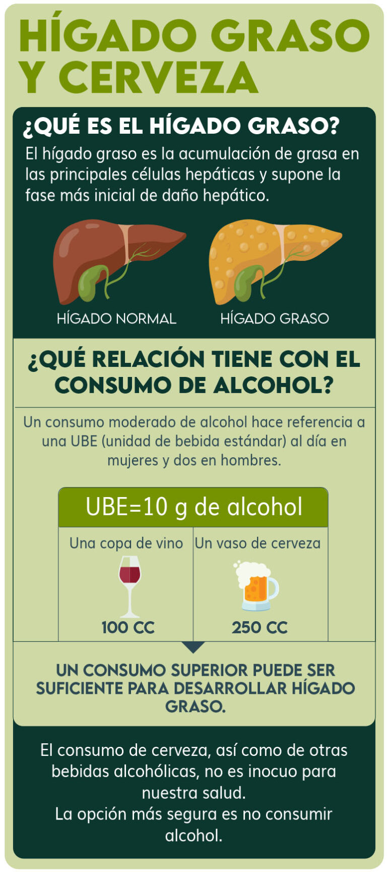 Hígado graso: ¿Cómo afecta el consumo de cerveza?