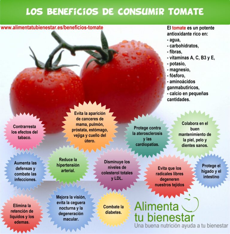 Precauciones a tomar al consumir tomate